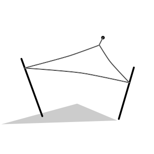Voile d'ombrage sur mesure