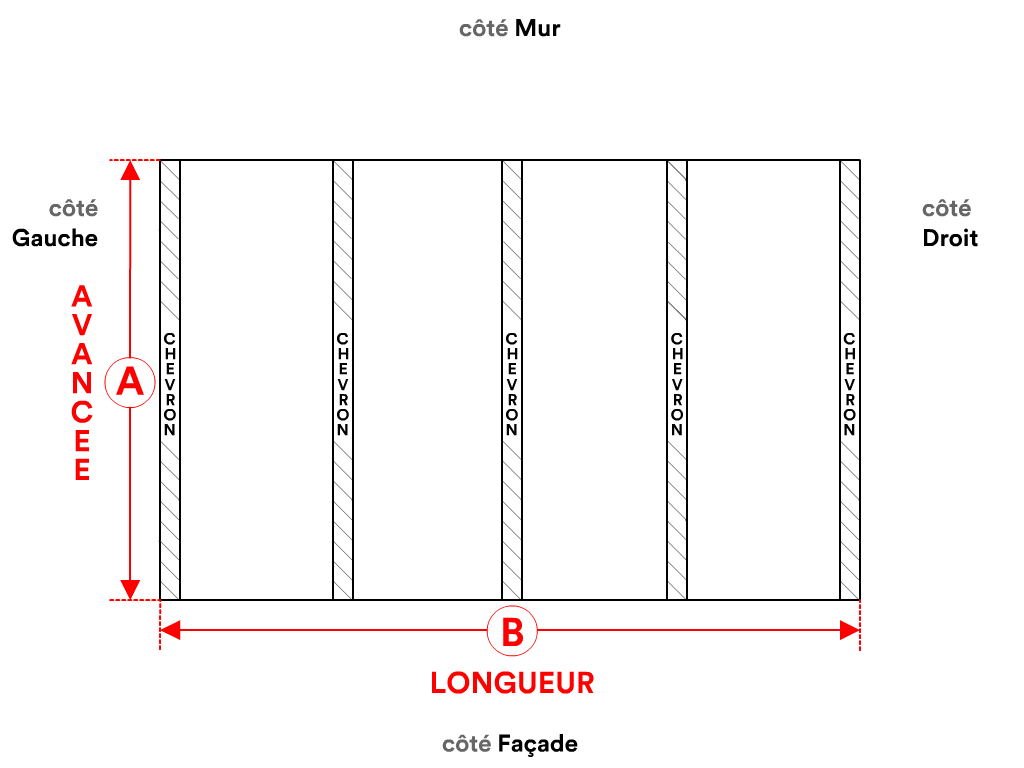 côtes pour le cadre