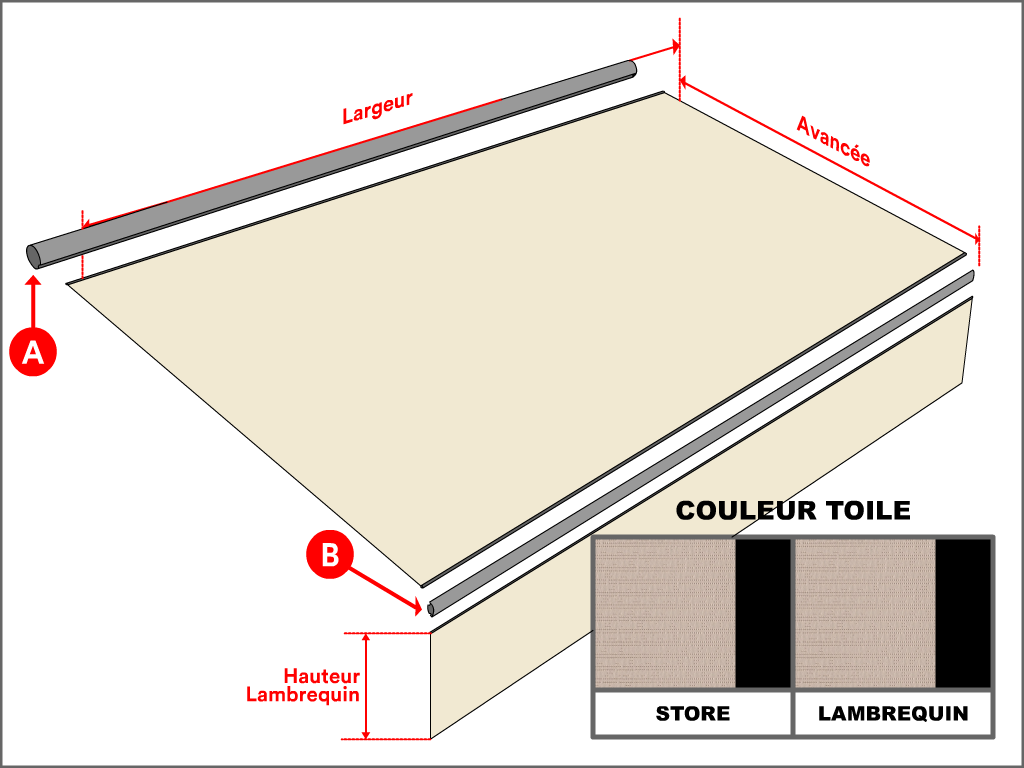 Remplacement toile store banne, Rentoilage store banne